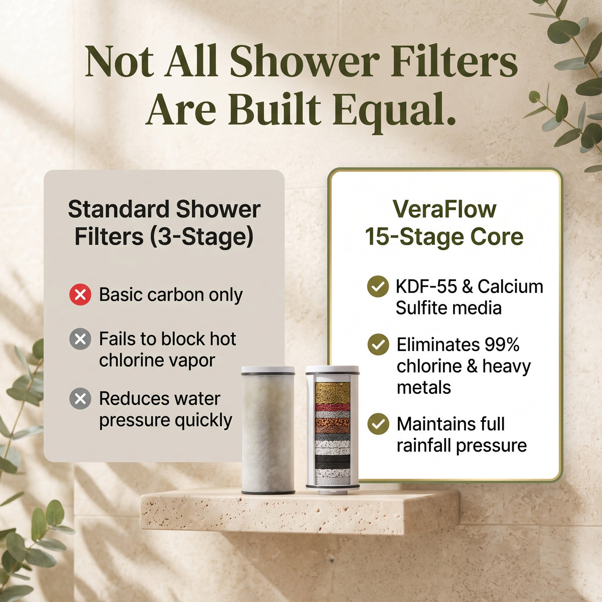 VeraEssent VeraFlow Fixed Filtered Shower Head